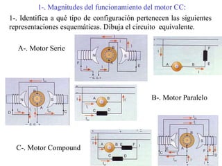 1-. Magnitudes del funcionamiento del motor CC:
1-. Identifica a qué tipo de configuración pertenecen las siguientes
representaciones esquemáticas. Dibuja el circuito equivalente.
A-. Motor Serie
B-. Motor Paralelo
C-. Motor Compound
 