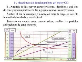 1-. Magnitudes del funcionamiento del motor CC:
2-. Análisis de las curvas características. Identifica a qué tipo
de configuración pertenecen las siguientes curvas características.
Analiza el par de arranque y la relación entre la carga, es decir la
intensidad absorbida y la velocidad.
Teniendo en cuenta estas características, analiza las posibles
aplicaciones de estos motores.
 