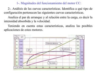 1-. Magnitudes del funcionamiento del motor CC:
2-. Análisis de las curvas características. Identifica a qué tipo de
configuración pertenecen las siguientes curvas características.
Analiza el par de arranque y al relación entre la carga, es decir la
intensidad absorbida y la velocidad.
Teniendo en cuenta estas características, analiza las posibles
aplicaciones de estos motores.
 