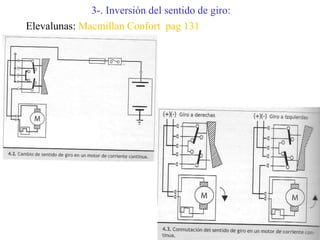 3-. Inversión del sentido de giro:
Elevalunas: Macmillan Confort pag 131
 