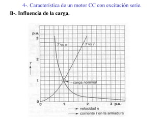 4-. Característica de un motor CC con excitación serie.
B-. Influencia de la carga.
 