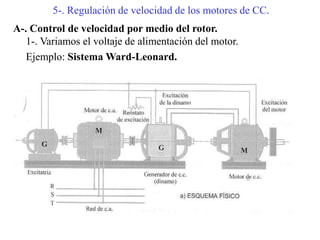 5-. Regulación de velocidad de los motores de CC.
A-. Control de velocidad por medio del rotor.
1-. Variamos el voltaje de alimentación del motor.
Ejemplo: Sistema Ward-Leonard.
 