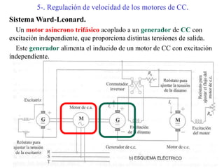 5-. Regulación de velocidad de los motores de CC.
Sistema Ward-Leonard.
Un motor asíncrono trifásico acoplado a un generador de CC con
excitación independiente, que proporciona distintas tensiones de salida.
Este generador alimenta el inducido de un motor de CC con excitación
independiente.
 