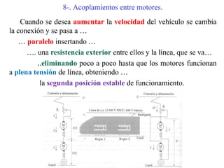 8-. Acoplamientos entre motores.
Cuando se desea aumentar la velocidad del vehículo se cambia
la conexión y se pasa a …
… paralelo insertando …
…. una resistencia exterior entre ellos y la línea, que se va…
..eliminando poco a poco hasta que los motores funcionan
a plena tensión de línea, obteniendo …
la segunda posición estable de funcionamiento.
 