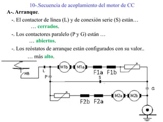 10-.Secuencia de acoplamiento del motor de CC
A-. Arranque.
-. El contactor de línea (L) y de conexión serie (S) están…
… cerrados.
-. Los contactores paralelo (P y G) están …
… abiertos.
-. Los reóstatos de arranque están configurados con su valor..
… más alto.
 