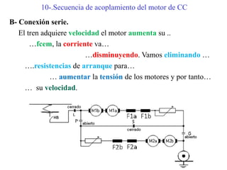 10-.Secuencia de acoplamiento del motor de CC
B- Conexión serie.
El tren adquiere velocidad el motor aumenta su ..
…fcem, la corriente va…
…disminuyendo. Vamos eliminando …
….resistencias de arranque para…
… aumentar la tensión de los motores y por tanto…
… su velocidad.
 