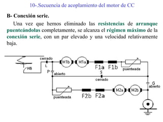 10-.Secuencia de acoplamiento del motor de CC
B- Conexión serie.
Una vez que hemos eliminado las resistencias de arranque
puenteándolas completamente, se alcanza el régimen máximo de la
conexión serie, con un par elevado y una velocidad relativamente
baja.
 