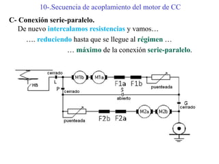 10-.Secuencia de acoplamiento del motor de CC
C- Conexión serie-paralelo.
De nuevo intercalamos resistencias y vamos…
…. reduciendo hasta que se llegue al régimen …
… máximo de la conexión serie-paralelo.
 