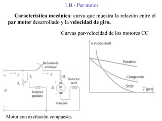1.B.- Par motor
Característica mecánica: curva que muestra la relación entre el
par motor desarrollado y la velocidad de giro.
Motor con excitación compuesta.
Curvas par-velocidad de los motores CC
 