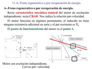 11.A-.Freno regenerativo o por recuperación de energía
A-.Freno regenerativo o por recuperación de energía.
Recta característica mecánica natural del motor de excitación
independiente: recta CBAD. Nos indica la relación par-velocidad.
El motor funciona en régimen permanente, el inducido no tiene
ninguna resistencia adicional en serie y el par resistente es Tr.
El punto de funcionamiento del motor es el punto A.
Motor con excitación independiente.
Curvas par- velocidad.
 