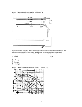 Flow rate and pressure head | PDF