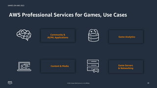 GAMES ON AWS 2022
© 2022, Amazon Web Services, Inc. or its affiliates.
AWS Professional Services for Games, Use Cases
28
C...