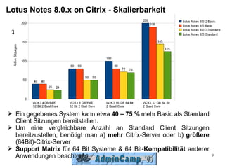 Lotus Notes 8.0.x on Citrix - Skalierbarkeit




➢ Ein gegebenes System kann etwa 40 – 75 % mehr Basic als Standard
  Client Sitzungen bereitstellen.
➢ Um eine vergleichbare Anzahl an Standard Client Sitzungen
  bereitzustellen, benötigt man a) mehr Citrix-Server oder b) größere
  (64Bit)-Citrix-Server
➢ Support Matrix für 64 Bit Systeme & 64 Bit-Kompatibilität anderer
  Anwendungen beachten!                                                 9
 
