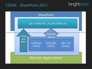 CSOM - SharePoint 2013
 