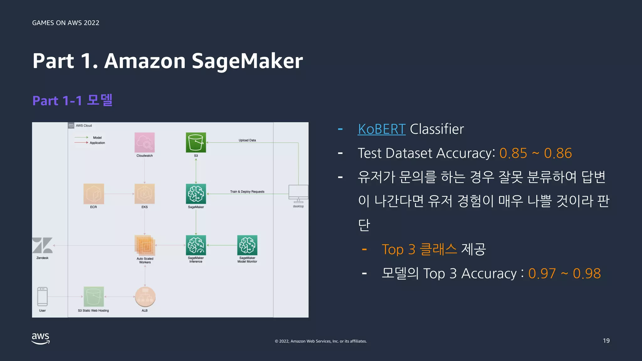 GAMES ON AWS 2022
© 2022, Amazon Web Services, Inc. or its affiliates.
Part 1. Amazon SageMaker
Part 1-1 모델
- KoBERT Classifier
- Test Dataset Accuracy: 0.85 ~ 0.86
- 유저가 문의를 하는 경우 잘못 분류하여 답변
이 나간다면 유저 경험이 매우 나쁠 것이라 판
단
- Top 3 클래스 제공
- 모델의 Top 3 Accuracy : 0.97 ~ 0.98
19
 