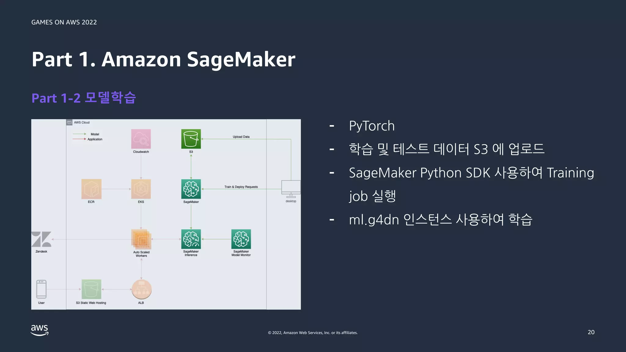 GAMES ON AWS 2022
© 2022, Amazon Web Services, Inc. or its affiliates.
Part 1. Amazon SageMaker
Part 1-2 모델학습
- PyTorch
- 학습 및 테스트 데이터 S3 에 업로드
- SageMaker Python SDK 사용하여 Training
job 실행
- ml.g4dn 인스턴스 사용하여 학습
20
 