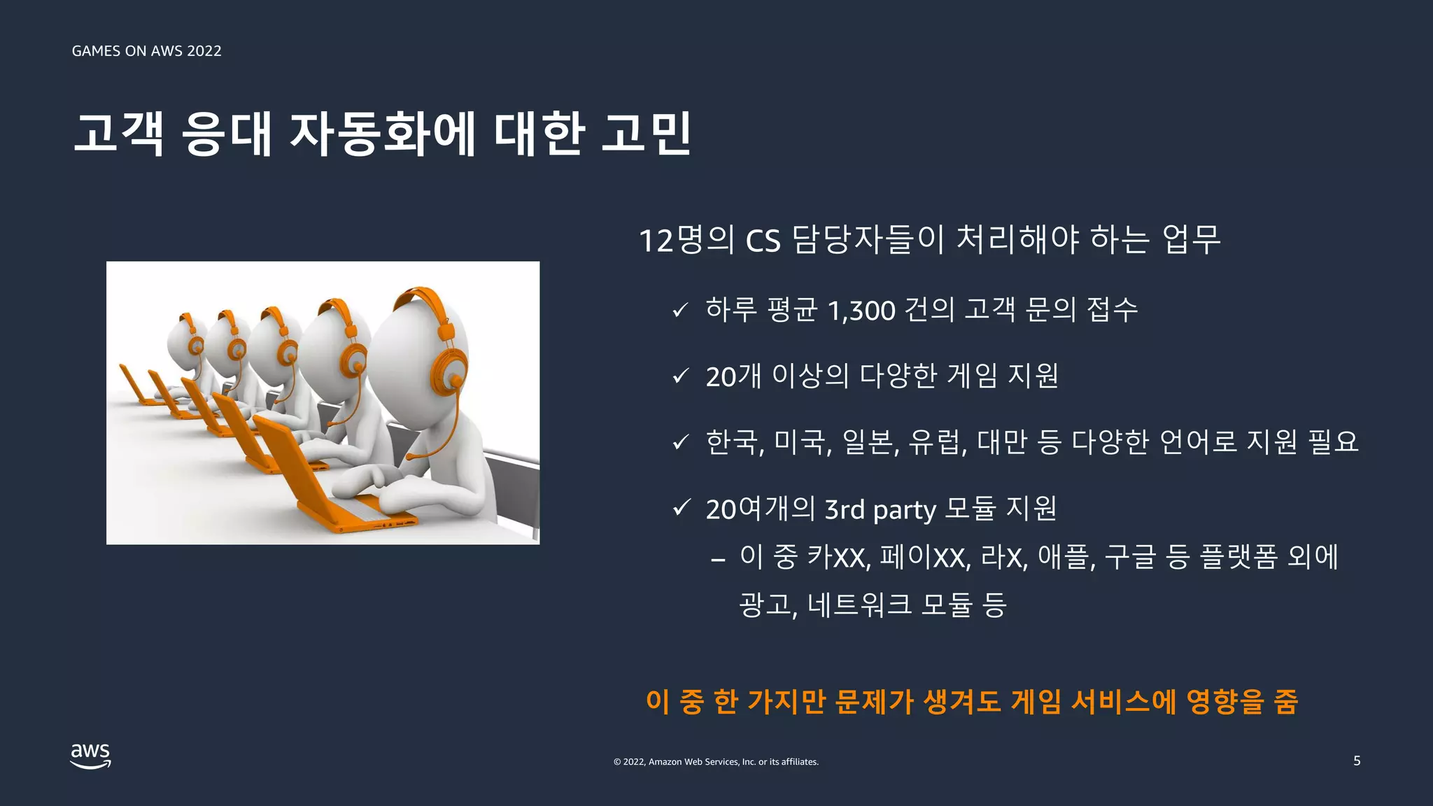 GAMES ON AWS 2022
© 2022, Amazon Web Services, Inc. or its affiliates.
고객 응대 자동화에 대한 고민
5
12명의 CS 담당자들이 처리해야 하는 업무
✓ 하루 평균 1,300 건의 고객 문의 접수
✓ 20개 이상의 다양한 게임 지원
✓ 한국, 미국, 일본, 유럽, 대만 등 다양한 언어로 지원 필요
✓ 20여개의 3rd party 모듈 지원
– 이 중 카XX, 페이XX, 라X, 애플, 구글 등 플랫폼 외에
광고, 네트워크 모듈 등
이 중 한 가지만 문제가 생겨도 게임 서비스에 영향을 줌
 
