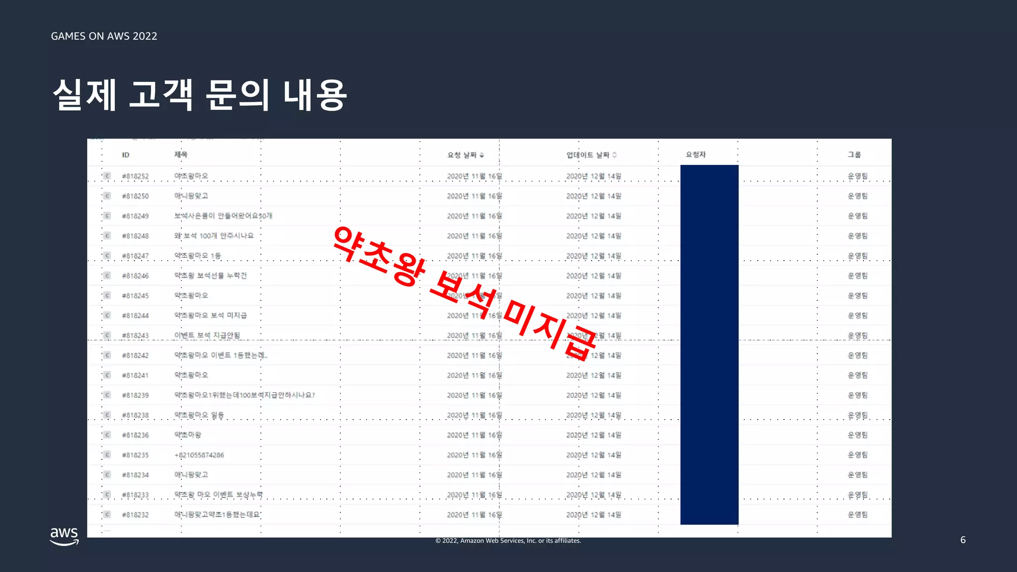 GAMES ON AWS 2022
© 2022, Amazon Web Services, Inc. or its affiliates.
실제 고객 문의 내용
6
 