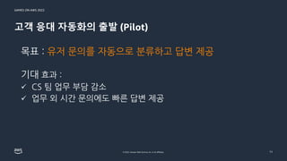GAMES ON AWS 2022
© 2022, Amazon Web Services, Inc. or its affiliates.
고객 응대 자동화의 출발 (Pilot)
11
목표 : 유저 문의를 자동으로 분류하고 답변 제공
기대 효과 :
✓ CS 팀 업무 부담 감소
✓ 업무 외 시간 문의에도 빠른 답변 제공
 