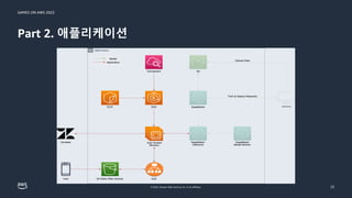 GAMES ON AWS 2022
© 2022, Amazon Web Services, Inc. or its affiliates.
Part 2. 애플리케이션
22
 