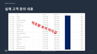 GAMES ON AWS 2022
© 2022, Amazon Web Services, Inc. or its affiliates.
실제 고객 문의 내용
6
 