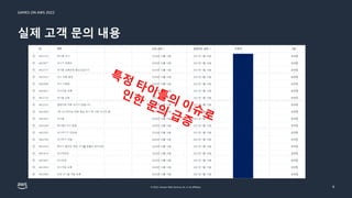 GAMES ON AWS 2022
© 2022, Amazon Web Services, Inc. or its affiliates.
실제 고객 문의 내용
9
 