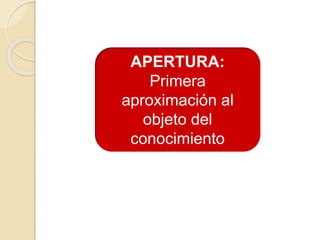 APERTURA: 
Primera 
aproximación al 
objeto del 
conocimiento 
 
