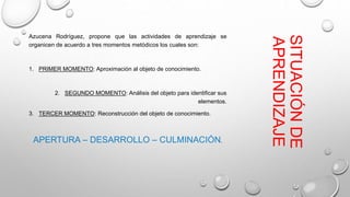 SITUACIÓNDE
APRENDIZAJE
Azucena Rodríguez, propone que las actividades de aprendizaje se
organicen de acuerdo a tres momentos metódicos los cuales son:
1. PRIMER MOMENTO: Aproximación al objeto de conocimiento.
2. SEGUNDO MOMENTO: Análisis del objeto para identificar sus
elementos.
3. TERCER MOMENTO: Reconstrucción del objeto de conocimiento.
APERTURA – DESARROLLO – CULMINACIÓN.
 