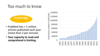 Too much to know
• PubMed lists > 1 million
articles published each year
(more than 2 per minute)
• Your capacity to read and
comprehend is limiting
Knowledge
 