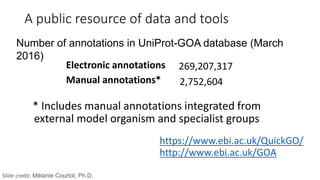 * Includes manual annotations integrated from
external model organism and specialist groups
2,752,604Manual annotations*
269,207,317Electronic annotations
A public resource of data and tools
Number of annotations in UniProt-GOA database (March
2016)
http://www.ebi.ac.uk/GOA
https://www.ebi.ac.uk/QuickGO/
Slide credit: Mélanie Courtot, Ph.D.
 