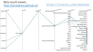 Beta result viewer,
http://jonaskress.github.io/ http://tinyurl.com/jmoczaq
 