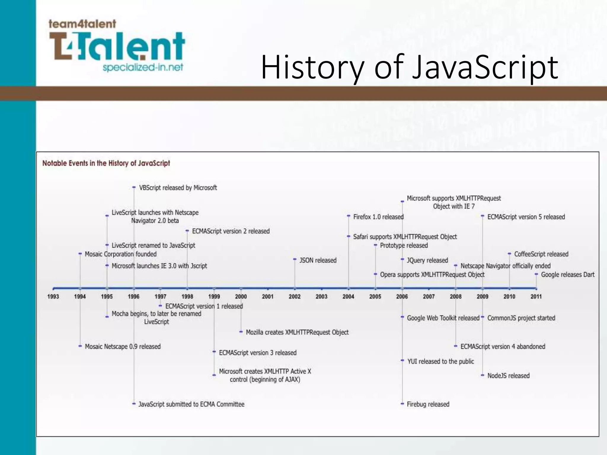 History of JavaScript
 