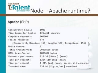 Node – Apache runtime?
Apache (PHP)
 