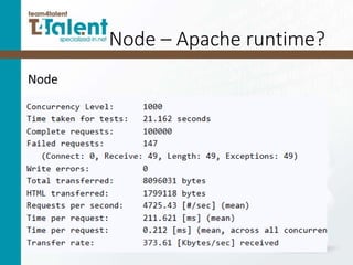 Node – Apache runtime?
Node
 