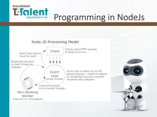 Programming in NodeJs
 