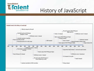 History of JavaScript
 