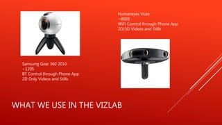 WHAT WE USE IN THE VIZLAB
Samsung Gear 360 2016
~120$
BT Control through Phone App
2D Only Videos and Stills
Humaneyes Vuze
~800$
WiFi Control through Phone App
2D/3D Videos and Stills