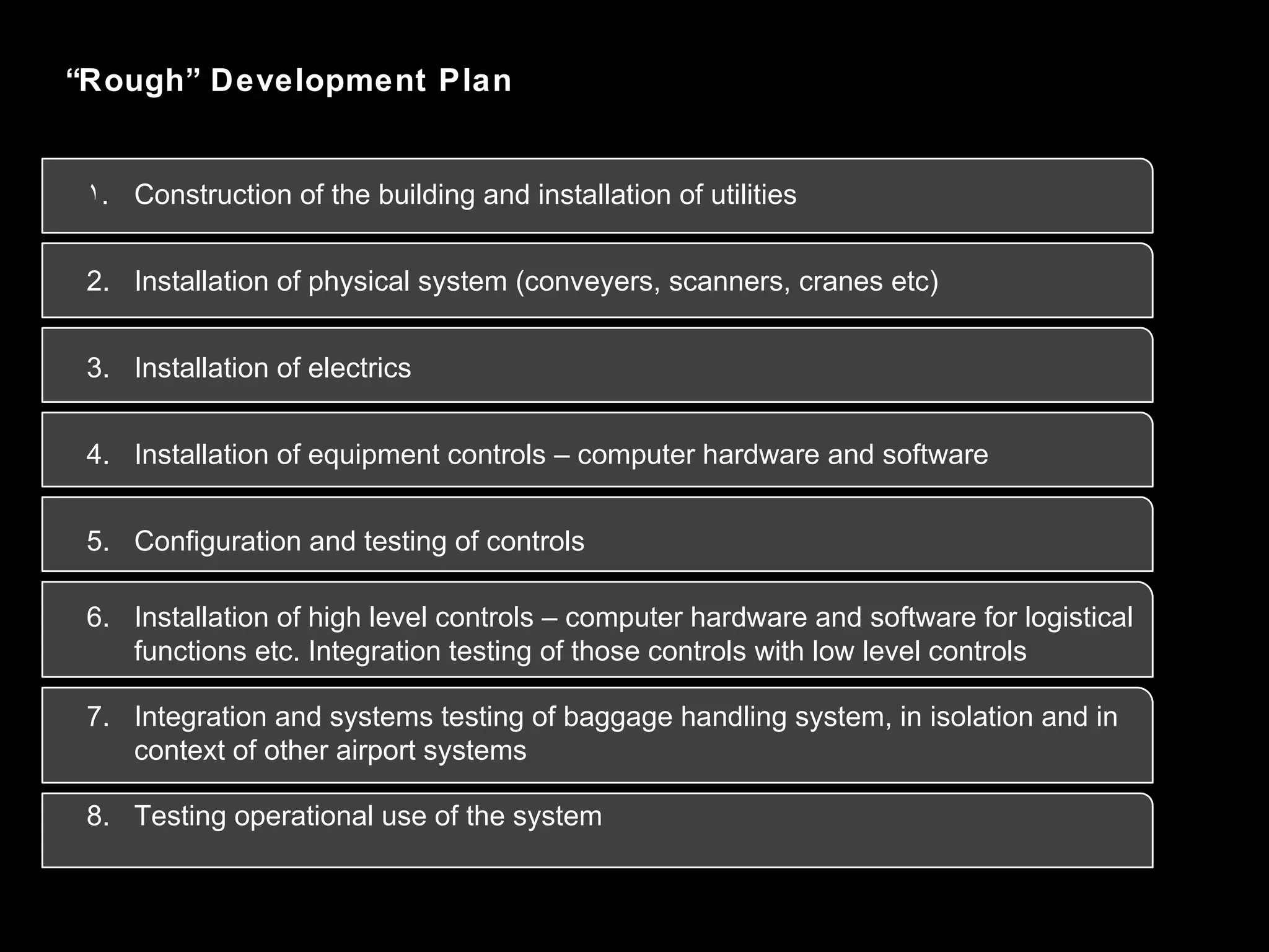 Construction of the building and installation of utilities Installation of physical system (conveyers, scanners, cranes etc) Installation of electrics  Installation of equipment controls – computer hardware and software Configuration and testing of controls Installation of high level controls – computer hardware and software for logistical functions etc. Integration testing of those controls with low level controls Integration and systems testing of baggage handling system, in isolation and in context of other airport systems Testing operational use of the system “ Rough” Development Plan 