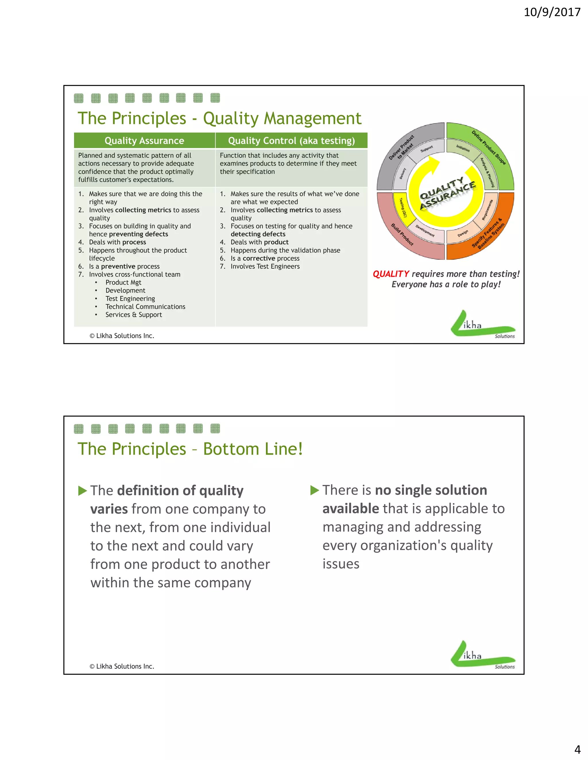 10/9/2017
4
The Principles - Quality Management
Quality Assurance Quality Control (aka testing)
Planned and systematic pattern of all
actions necessary to provide adequate
confidence that the product optimally
Function that includes any activity that
examines products to determine if they meet
their specificationconfidence that the product optimally
fulfills customer's expectations.
their specification
1. Makes sure that we are doing this the
right way
2. Involves collecting metrics to assess
quality
3. Focuses on building in quality and
hence preventing defects
4. Deals with process
5. Happens throughout the product
lifecycle
1. Makes sure the results of what we’ve done
are what we expected
2. Involves collecting metrics to assess
quality
3. Focuses on testing for quality and hence
detecting defects
4. Deals with product
5. Happens during the validation phase
6 Is a corrective process
© Likha Solutions Inc.
lifecycle
6. Is a preventive process
7. Involves cross-functional team
• Product Mgt
• Development
• Test Engineering
• Technical Communications
• Services & Support
6. Is a corrective process
7. Involves Test Engineers
QUALITY requires more than testing!
Everyone has a role to play!
 The definition of quality 
The Principles – Bottom Line!
 There is no single solution 
varies from one company to 
the next, from one individual 
to the next and could vary 
from one product to another 
within the same company
available that is applicable to 
managing and addressing 
every organization's quality 
issues 
© Likha Solutions Inc.
p y
 