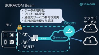専用線
SORACOM Beam
3G/LTE
モノ
Beam
• データの暗号化
• プロトコル変換
• 通信先サーバの動的な変更
• SIMのIDを使った認証
クラウド
サービス
A
B
 