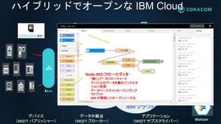 パブリッククラウド
プライベートクラウド
オンプレミス
IBM クラウド
ハイブリッドでオープンな IBM Cloud
デバイス
（MQTT パブリッシャー）
DB
サーバー
中継
サーバー
データ中継点
（MQTT ブローカー）
アプリ
サー...