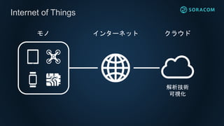 Internet of Things
インターネット クラウドモノ
解析技術
可視化
 