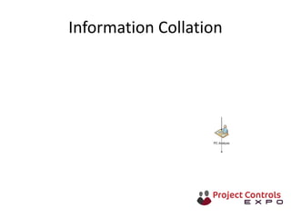 Information Collation
 