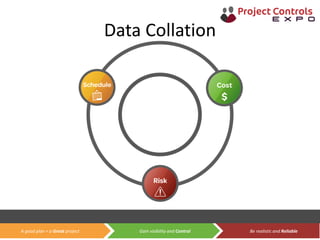 Gain visibility and Control Be realistic and ReliableA good plan = a Great project
Data Collation
 