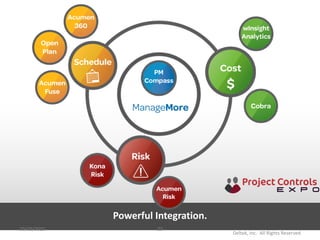 --
Powerful Integration.
10/20/2015
Deltek, Inc. All Rights Reserved
23
 