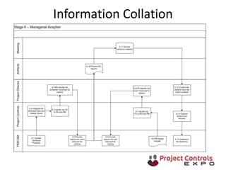 Information Collation
 