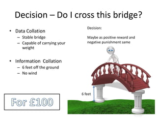 Decision – Do I cross this bridge?
6 feet
• Data Collation
– Stable bridge
– Capable of carrying your
weight
• Information Collation
– 6 feet off the ground
– No wind
Decision:
Maybe as positive reward and
negative punishment same
 