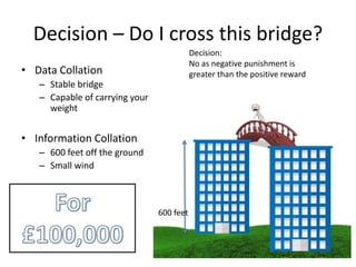 Decision – Do I cross this bridge?
600 feet
• Data Collation
– Stable bridge
– Capable of carrying your
weight
• Information Collation
– 600 feet off the ground
– Small wind
Decision:
No as negative punishment is
greater than the positive reward
 
