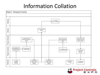 Information Collation
 