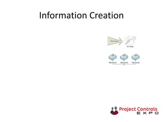 Information Creation
 